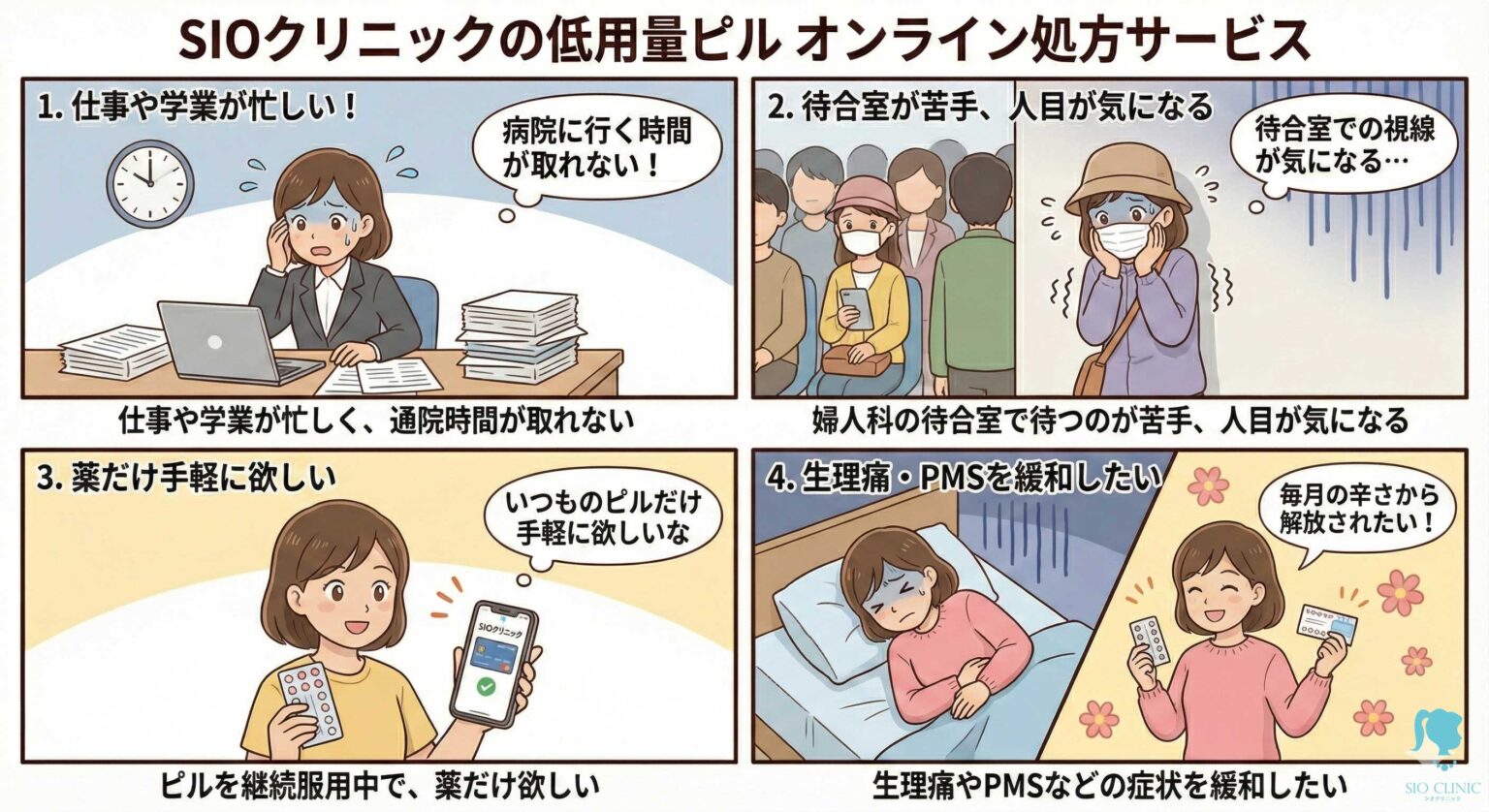 低用量ピル オンライン処方サービス