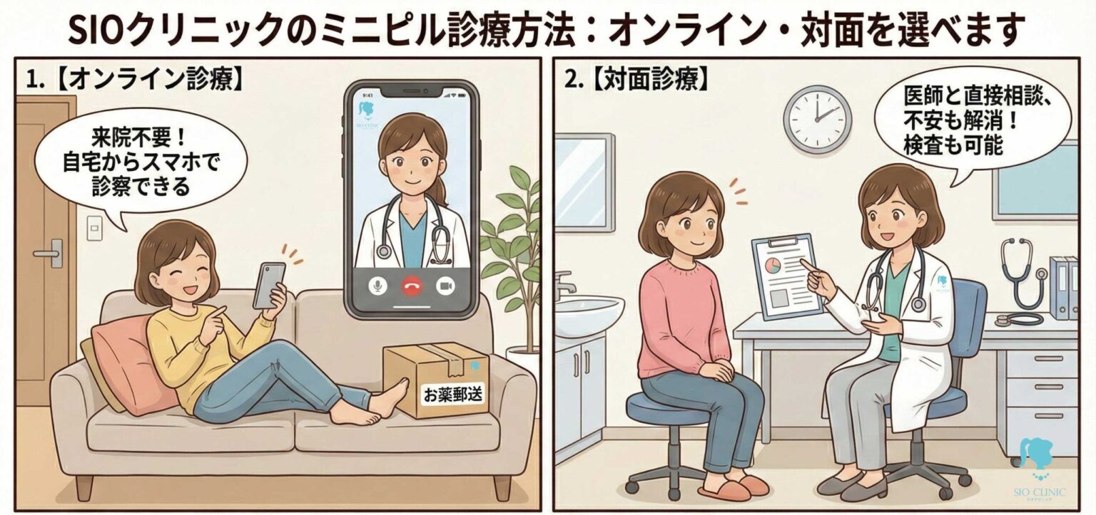 対面診療とオンライン診療