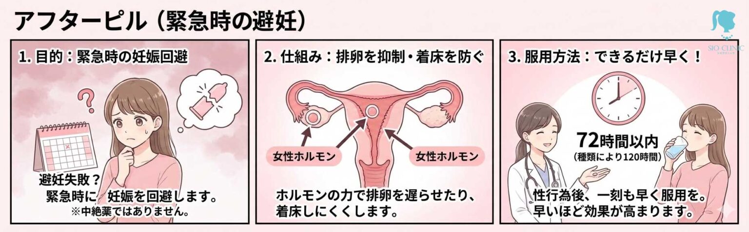 アフターピル（緊急避妊薬）とは