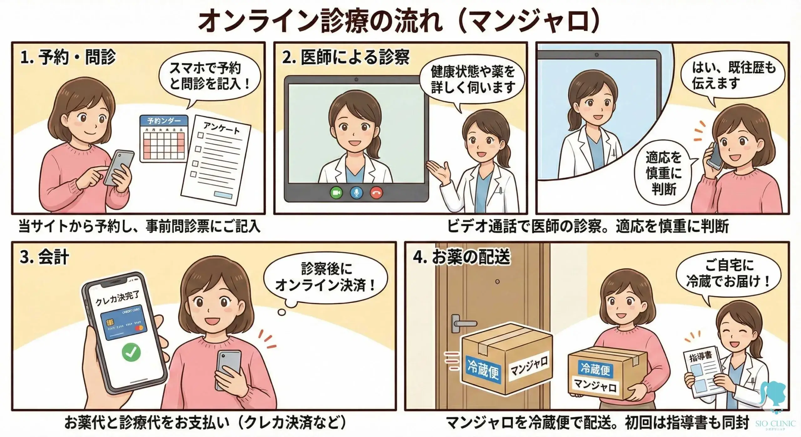 オンライン診療の流れ