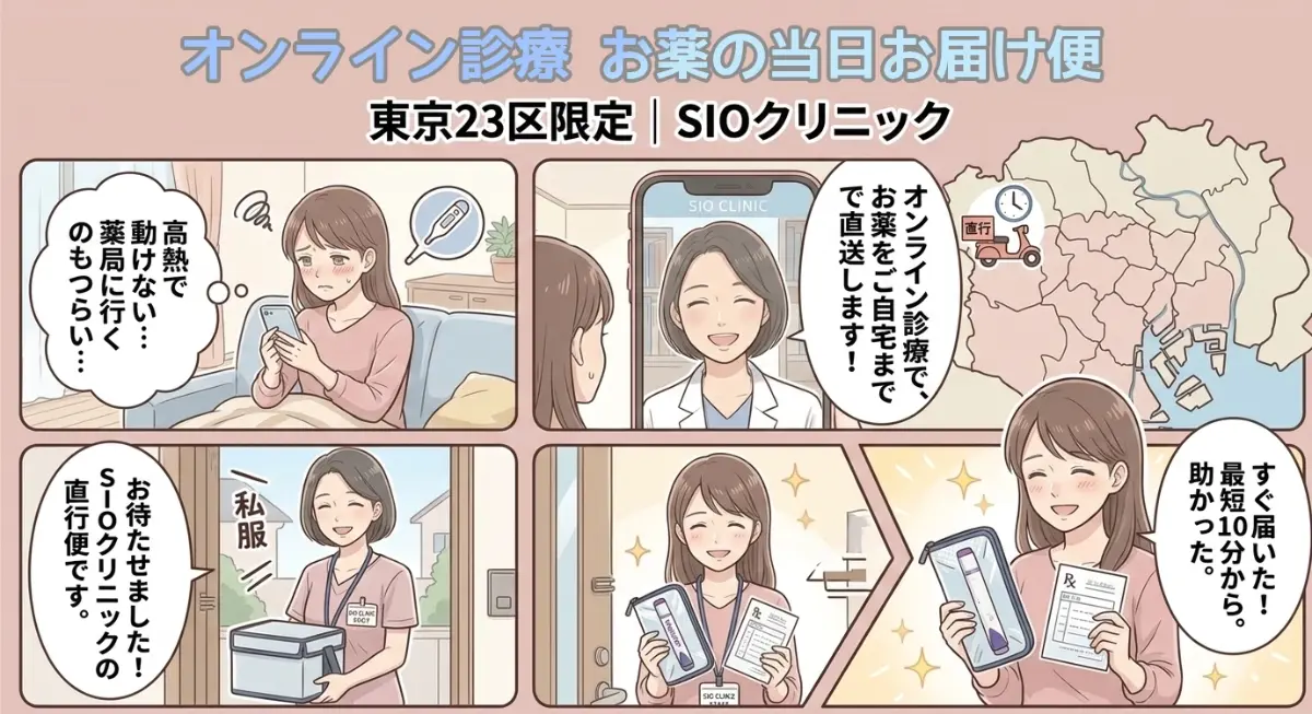 高熱で動けない女性がSIOクリニックのオンライン診療を利用し、東京23区限定の当日お届け便によってご自宅で最短10分でお薬を受け取る様子の漫画風イラスト